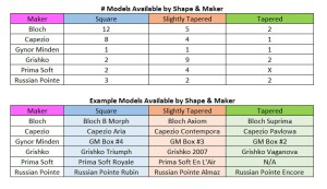 Models-Available-By-Maker