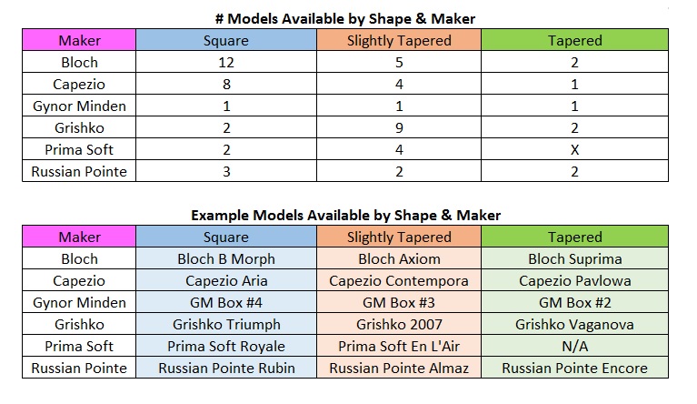 Freed Of London Maker Chart